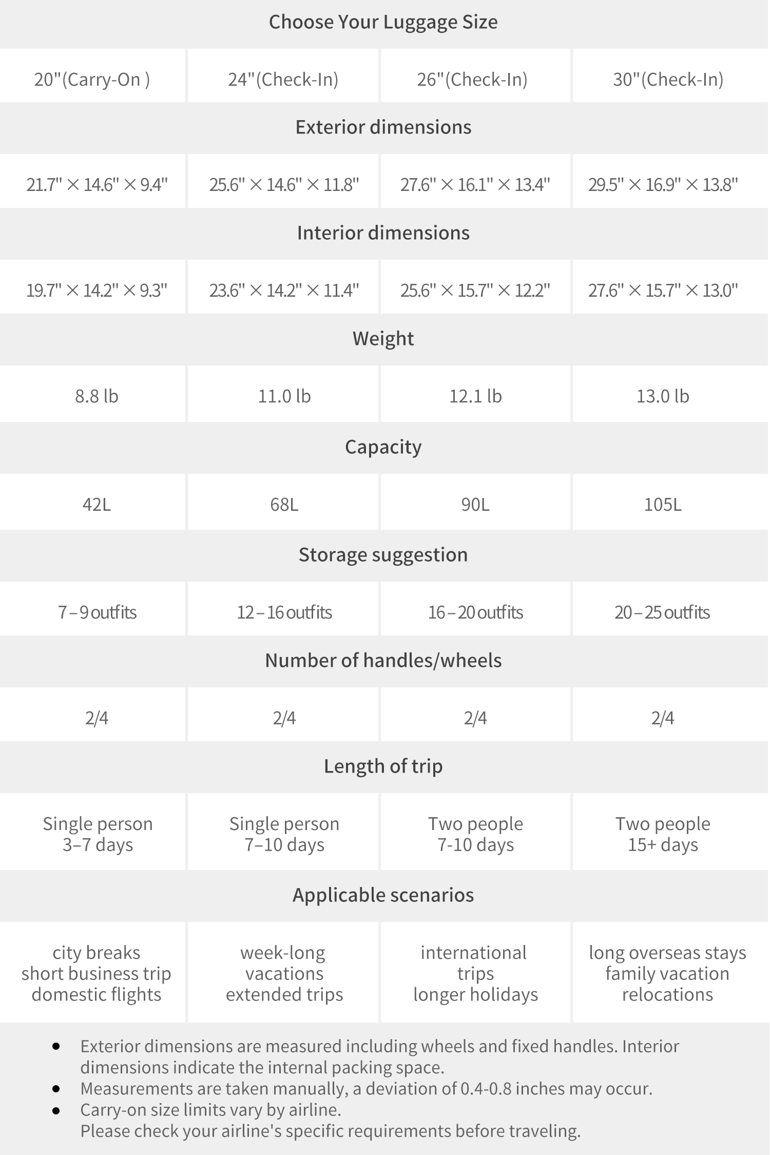 Multi-Function Luggage All-in-One